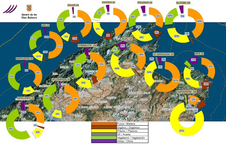 Map showing waste removal from the northern coast of Mallorca, 2024.