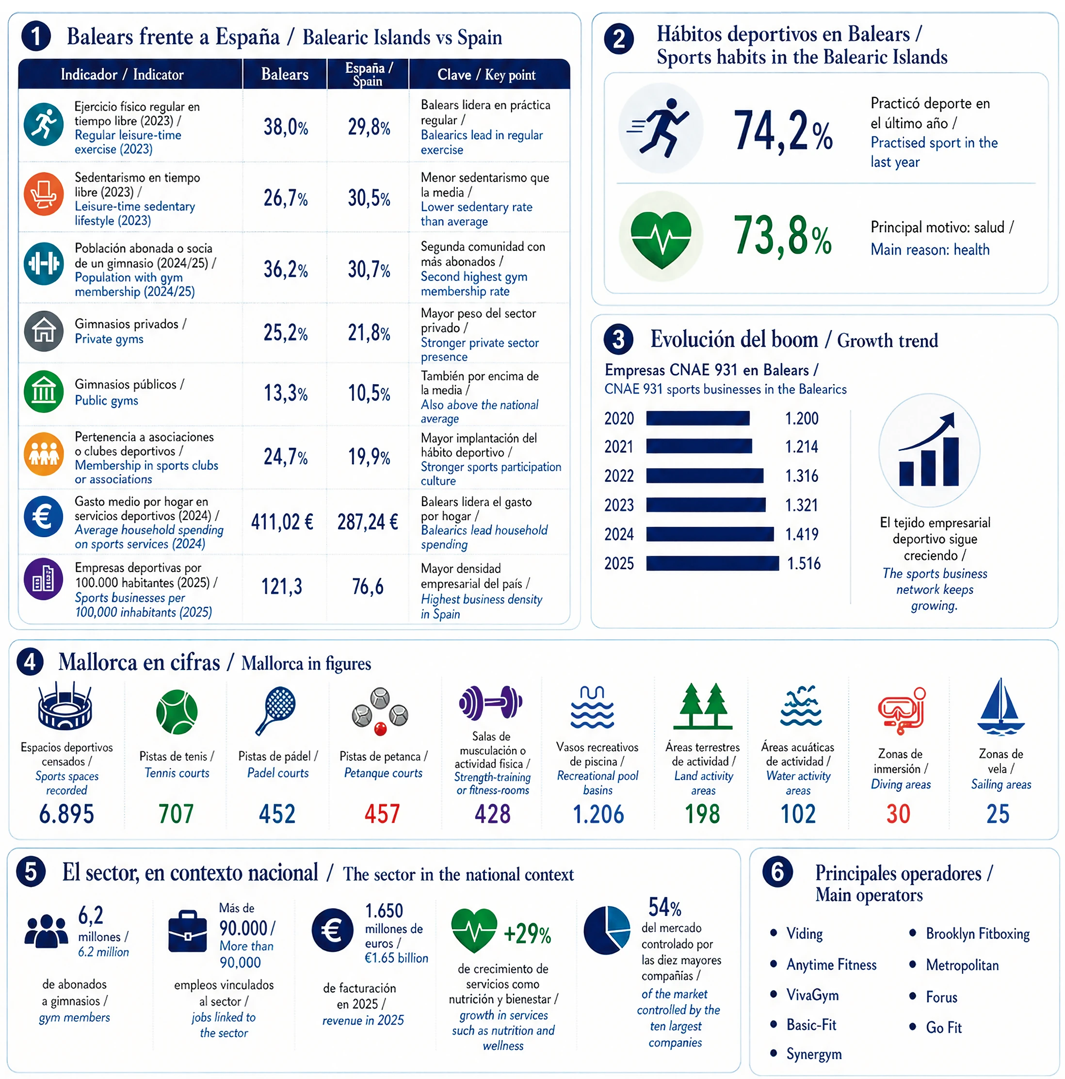 physical exercise snapshot in Mallorca