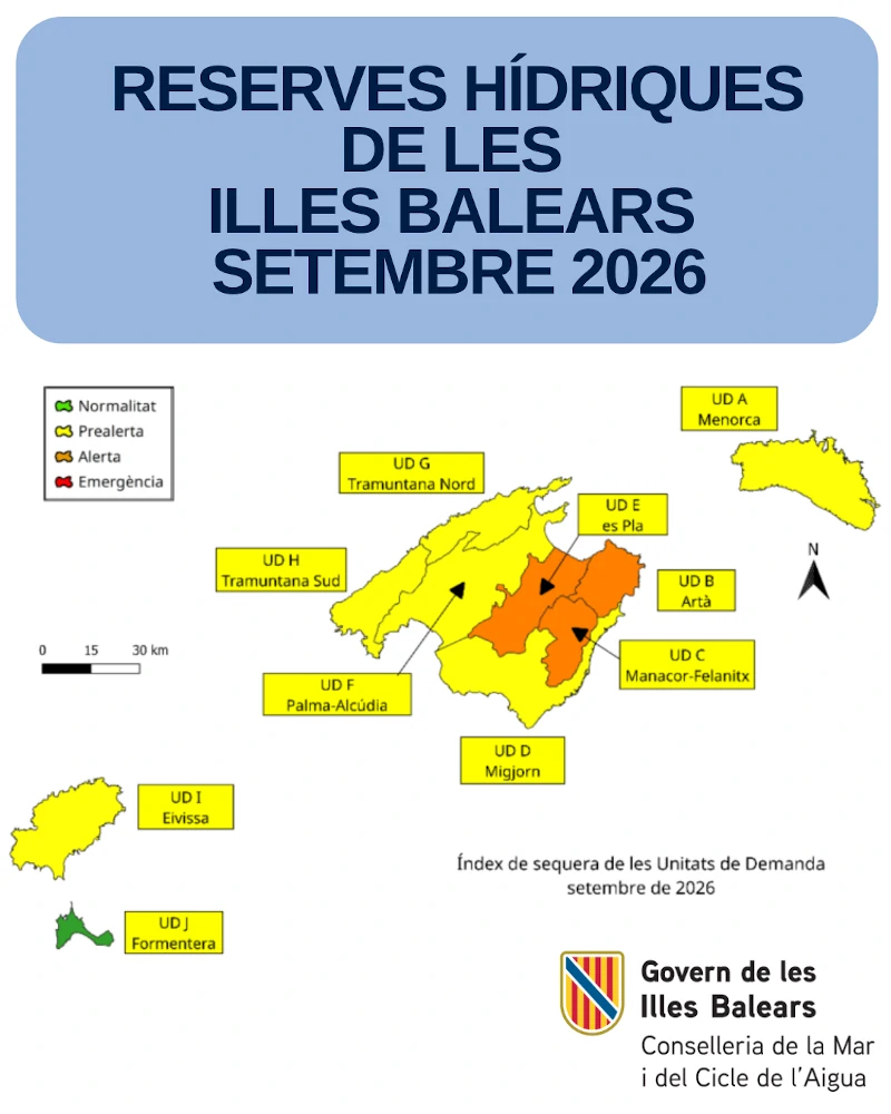 water reserves in the Balearic Islands