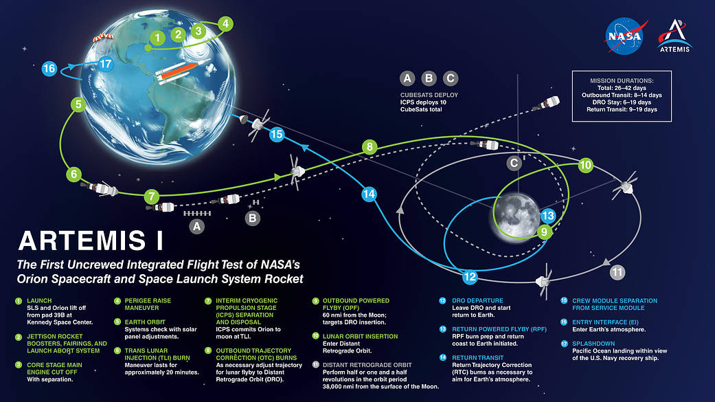 Mapa misión Artemis NASA