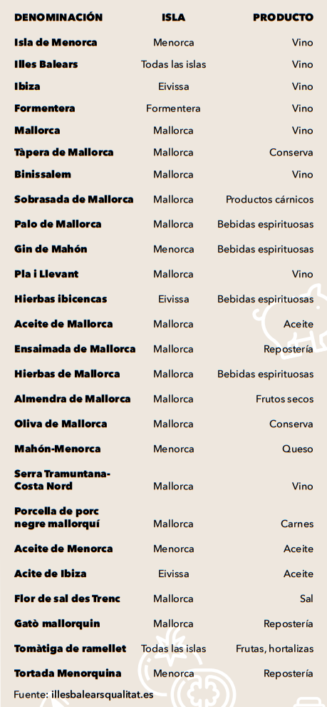 alimentos tradicionales de baleares