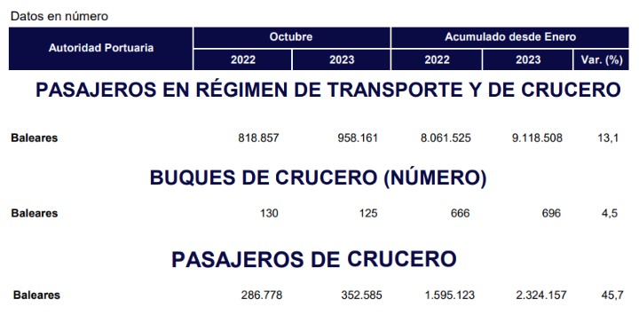 cruceros baleares octubre 2023