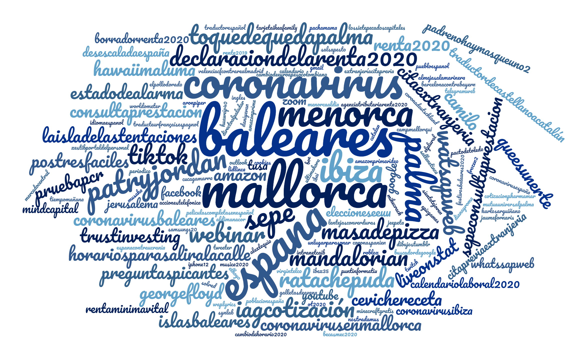 palabras mas buscadas mallorca