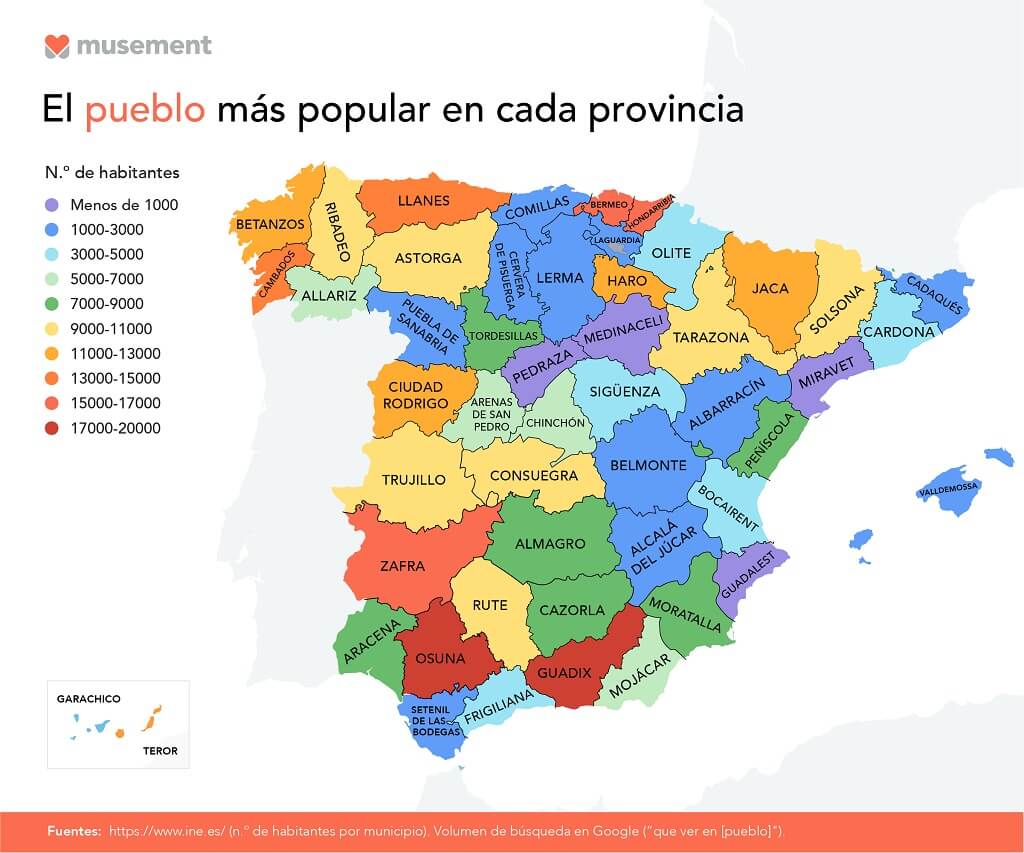 pueblo más popular de mallorca