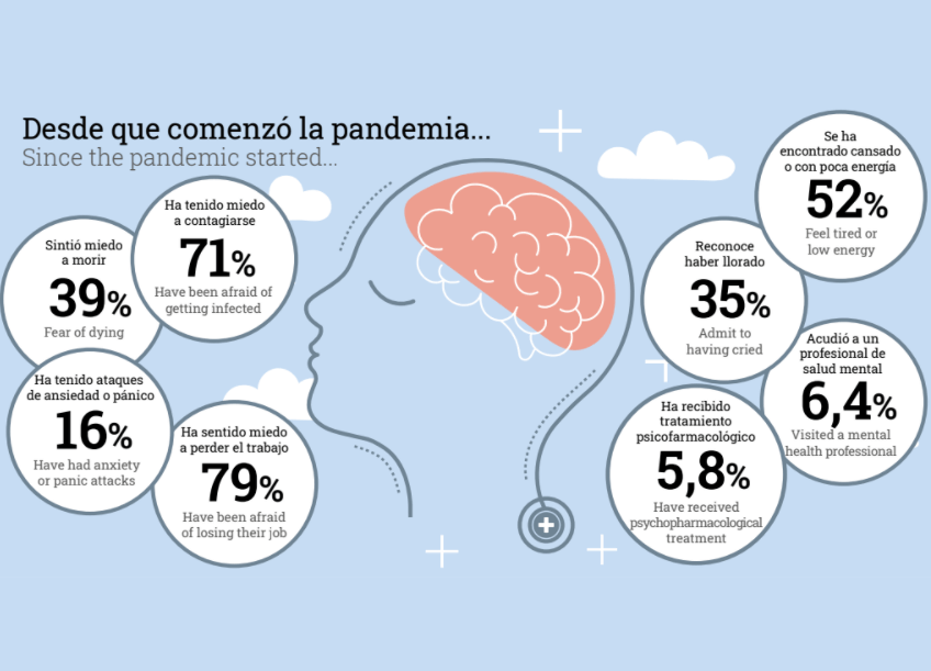 salud-mental-baleares-psicologos